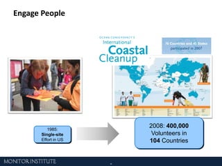 250K Individuals Coordinated Protests  “Ordinary folks are using the power of the Internet to organize. In the old days, organizing large groups of people required an organization. Now people can coordinate themselves.”Wall Street Journal, April 15, 2009Twitter “Emboldened” Iranian Election Protesters “If anyone had questions about the power of citizen media, those questions were answered by the Iran protests.”HamidTehrani (Iran editor for Global Voices)Source: ethanzuckerman.com/blog  Twitter, youTube Time Magazine  