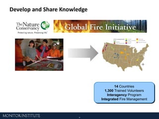 Nonprofits Need to Find Ways to Work WikilyIncreasing Number of NonprofitsMany Nonprofits Not at ScaleMore Competition for Resources82% of Nonprofits operate on less than $1M in budgetCenter for Nonprofits ‘07Networks are one answer for increasing scale, efficiency,                coordination, and impactSource: “Index of National Fundraising Performance, 2009 First Calendar Quarter Results”, Target Analytics, 2009, Alliance Trends 