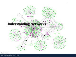 Duplication and fragmentation of effort