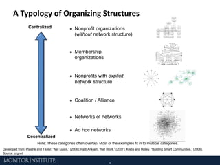 Lack of shared knowledge