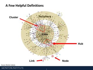 Suboptimal impact and challenges with growth