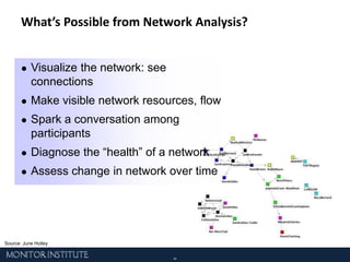 Coordinate resources and services