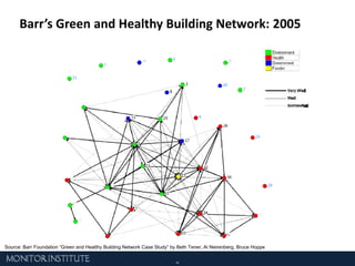Get to scaleBuild Community2008:162 Countries400,000 Ministers / Priests1980:205 Members