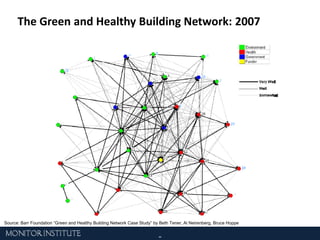 Engage People2008: 400,000 Volunteers in 104 Countries1985:Single-site Effort in US