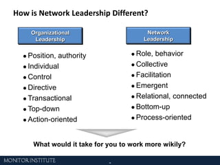 Innovate“Open Sourcing Social Solutions”Internal, Proprietary R&D Labs