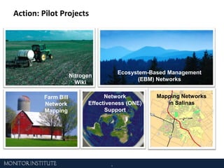 Action: Pilot ProjectsEcosystem-Based Management (EBM) NetworksNitrogen WikiMapping Networks in SalinasNetwork Effectiveness (ONE) SupportFarm Bill Network Mapping