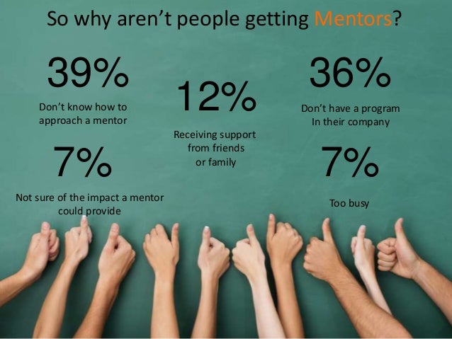 finding a mentor
