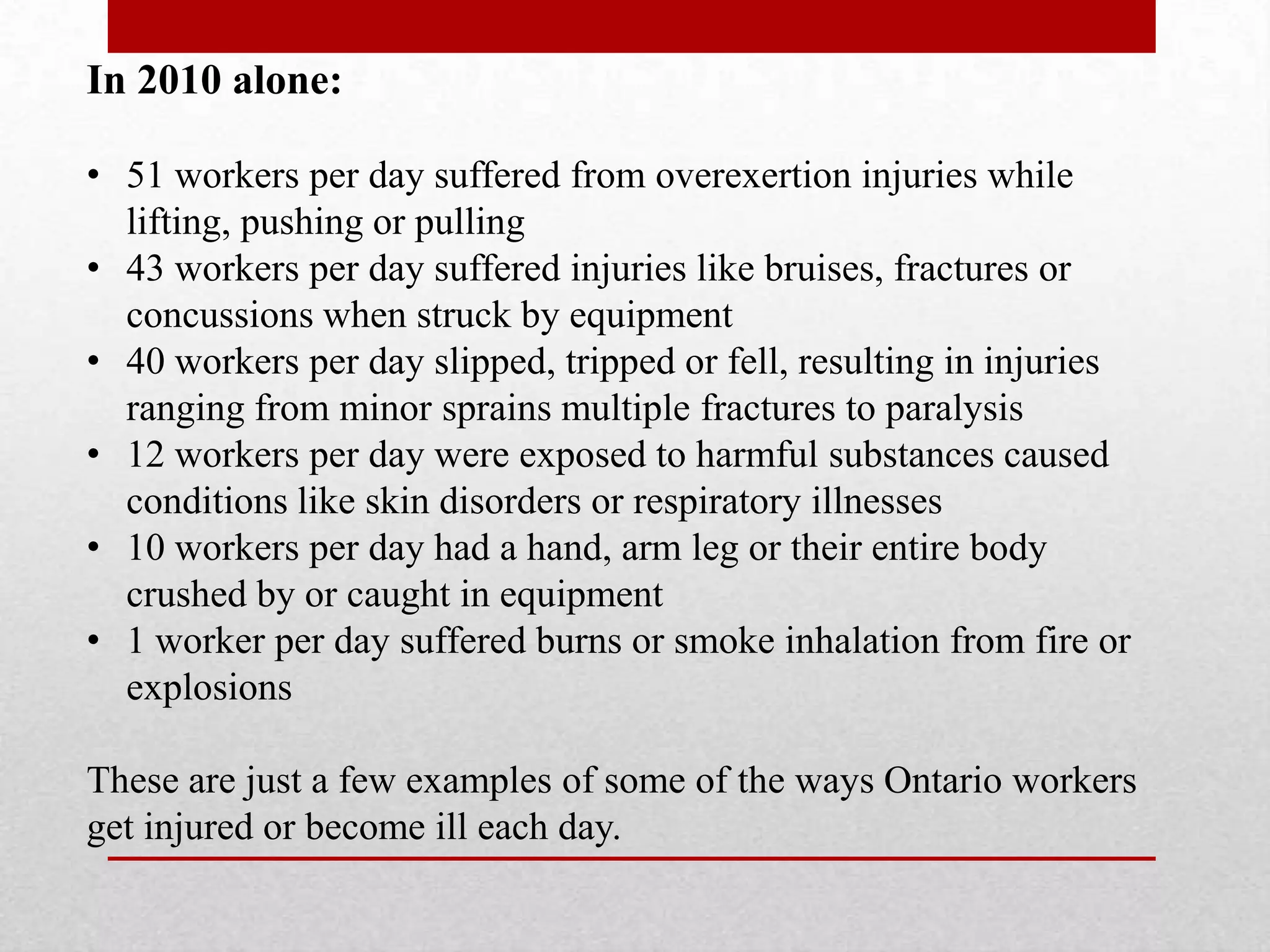 In 2010 alone:
• 51 workers per day suffered from overexertion injuries while
lifting, pushing or pulling
• 43 workers per day suffered injuries like bruises, fractures or
concussions when struck by equipment
• 40 workers per day slipped, tripped or fell, resulting in injuries
ranging from minor sprains multiple fractures to paralysis
• 12 workers per day were exposed to harmful substances caused
conditions like skin disorders or respiratory illnesses
• 10 workers per day had a hand, arm leg or their entire body
crushed by or caught in equipment
• 1 worker per day suffered burns or smoke inhalation from fire or
explosions
These are just a few examples of some of the ways Ontario workers
get injured or become ill each day.
 