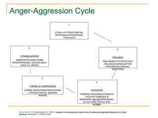 Working with angry and aggressive clients for CCGCNJ | PPT
