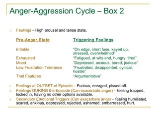 Working with angry and aggressive clients for CCGCNJ | PPT