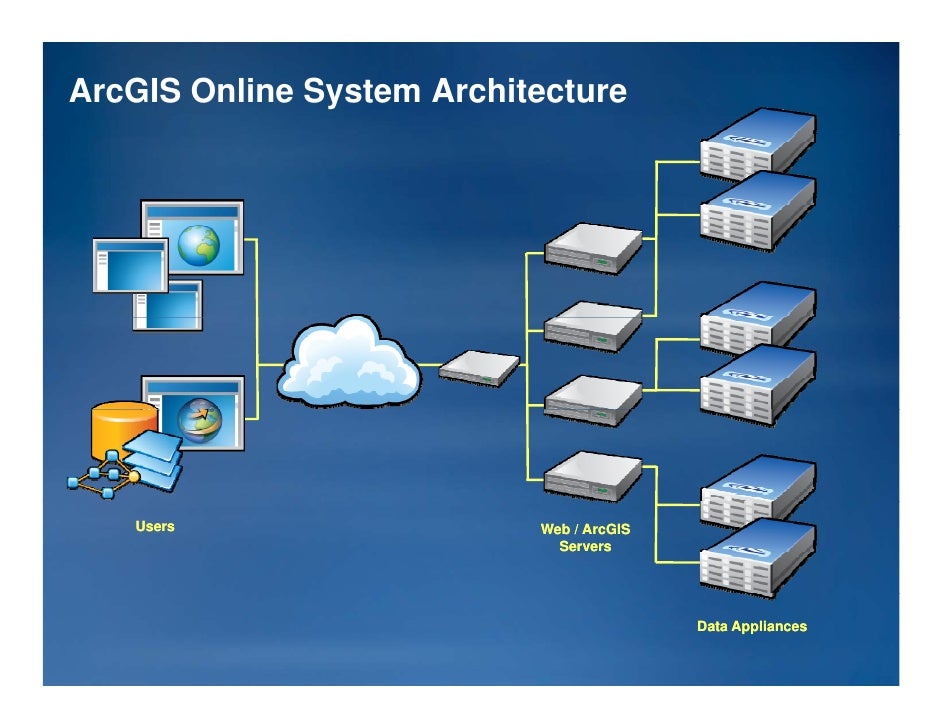 Working with arcgis online