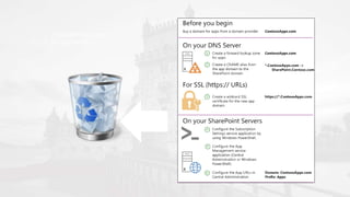 No isolated app web
No app domain
 