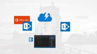 SharePoint Web Part .spapp package
 