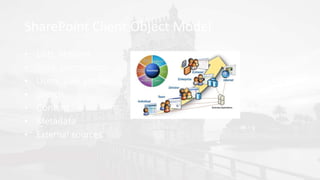 SharePoint Client Object Model
• Lists, libraries
• Sites, permissions
• Users, user profiles
• Search
• Content
• Metadata
• External sources
 