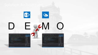 Solution Architecture
SharePoint add-in Core 1.0
App manifest
XML files
JavaScript
CSS
C#
D E M O
 