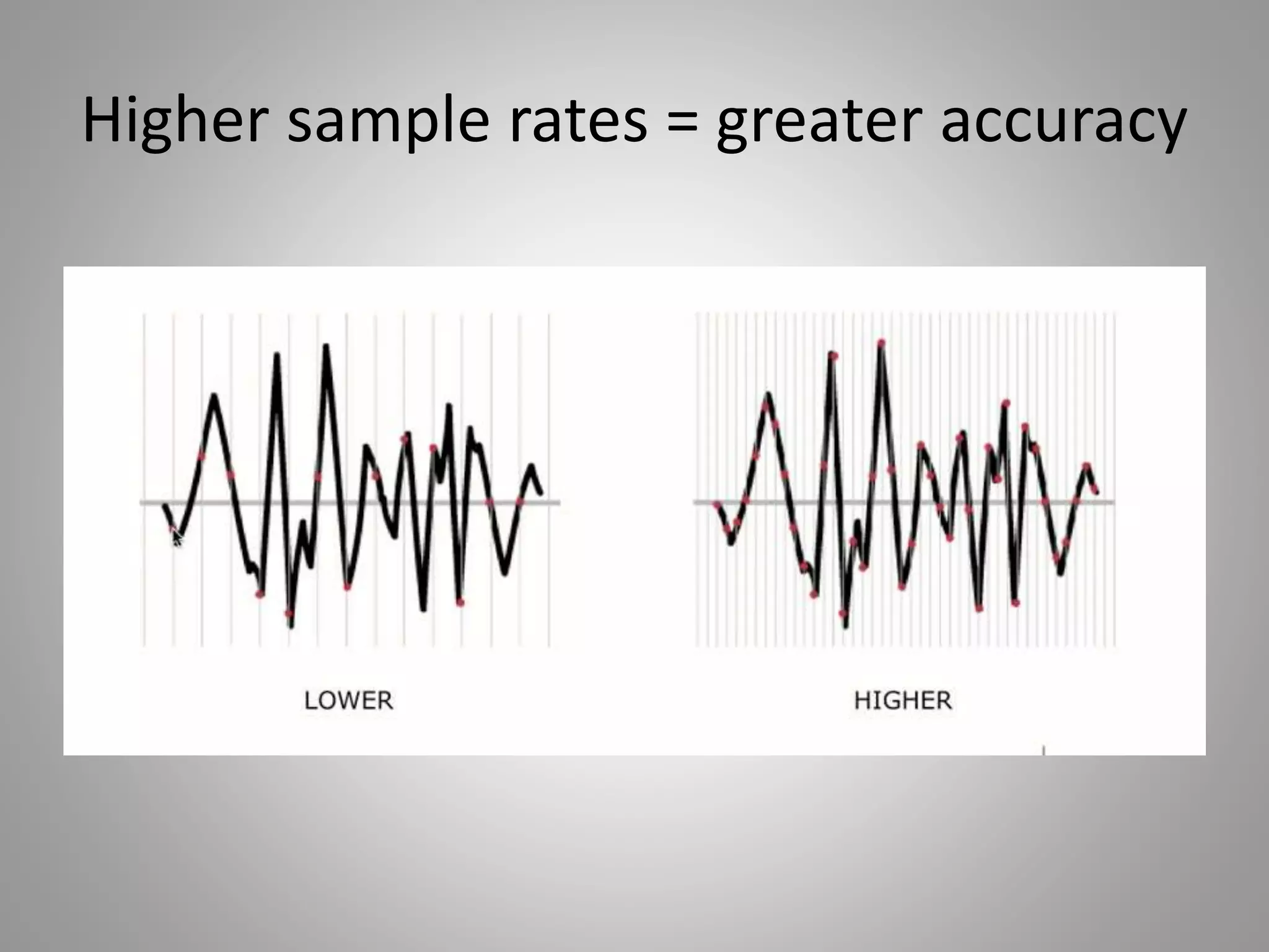 Higher sample rates = greater accuracy
 
