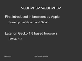 <canvas></canvas> First introduced in browsers by Apple Powerup dashboard and Safari 