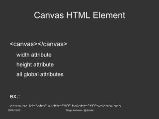<canvas></canvas> First introduced in browsers by Apple Powerup dashboard and Safari Later on Gecko 1.8 based browsers 