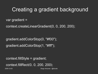 Canvas JavaScript API Simple example 