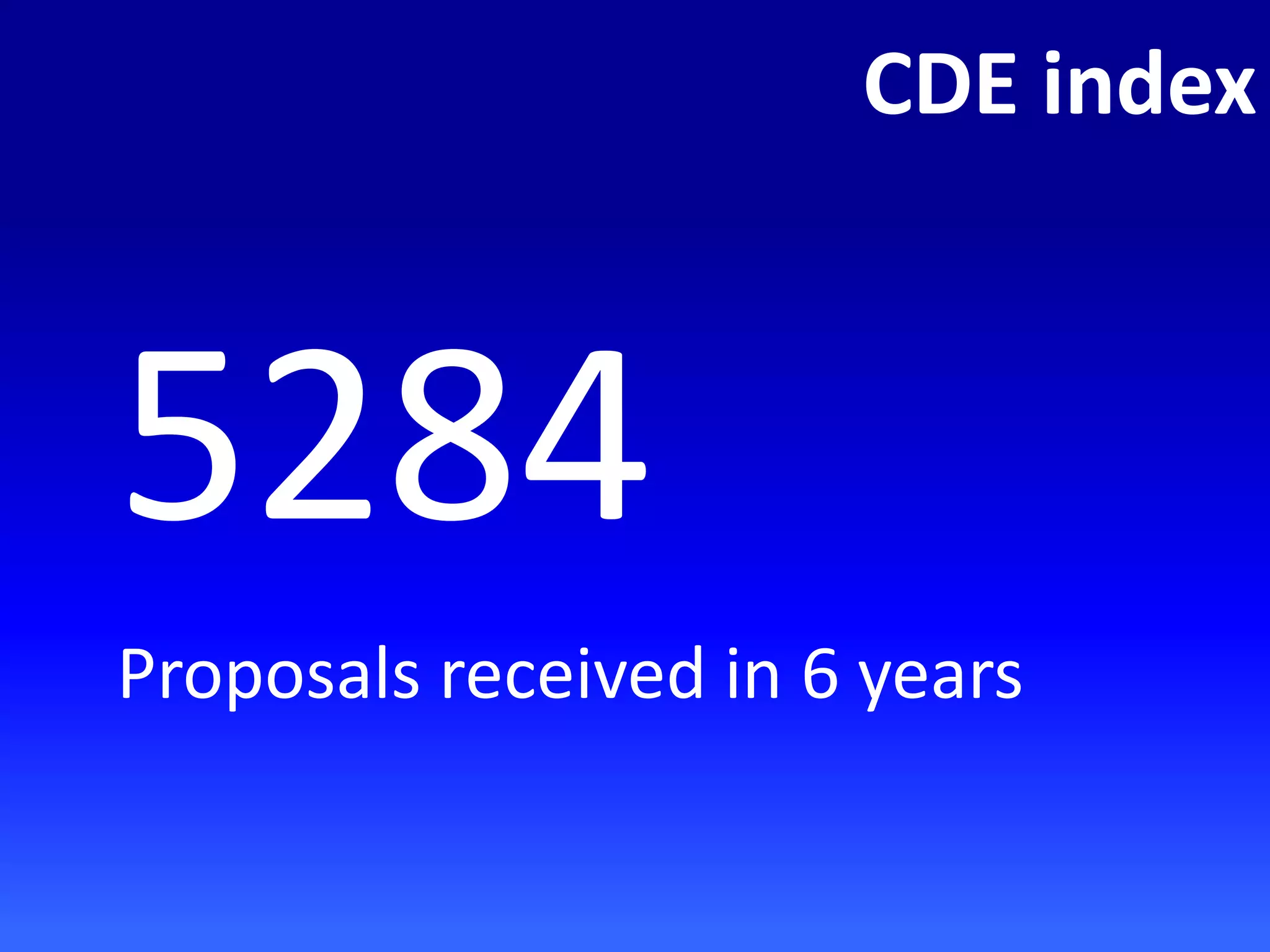 CDE index
5284
Proposals received in 6 years