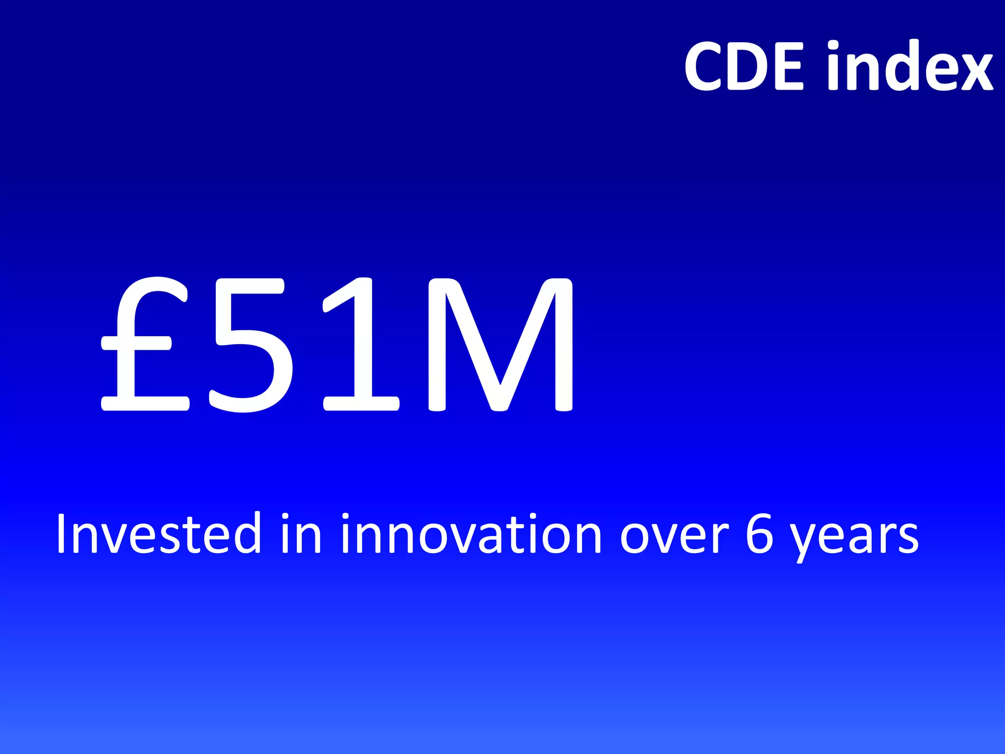 CDE index
£51M
Invested in innovation over 6 years