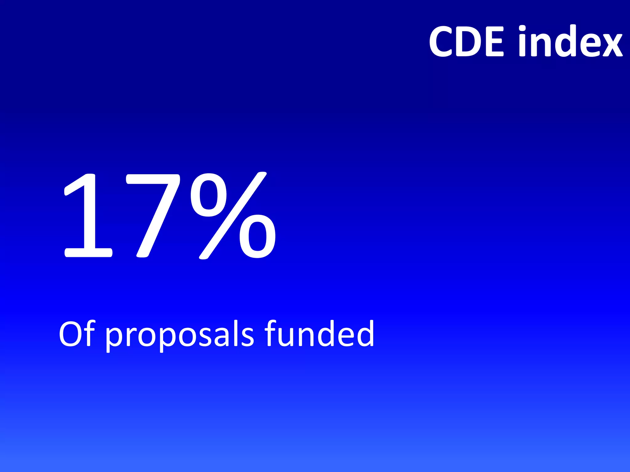CDE index
17%
Of proposals funded