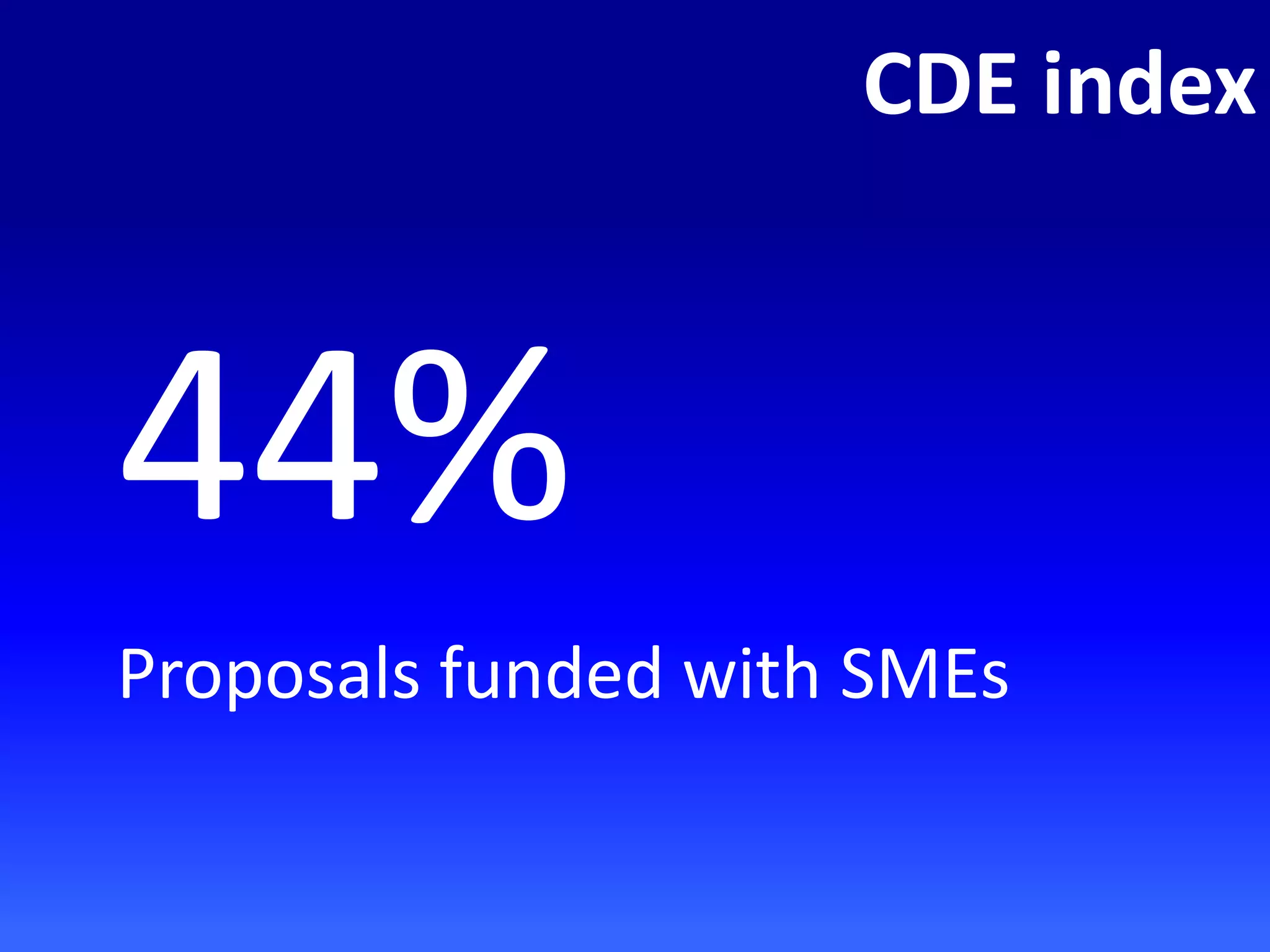 CDE index
44%
Proposals funded with SMEs