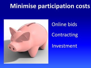 Minimise participation costs
Online bids
Contracting
Investment
 