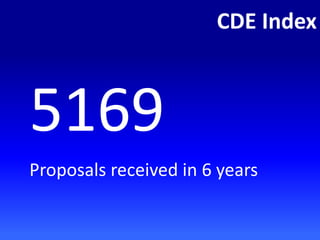 CDE Index
5169
Proposals received in 6 years
 
