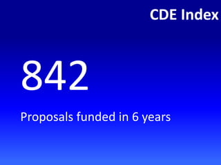 CDE Index
842
Proposals funded in 6 years
 