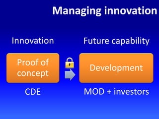 Managing innovation
Proof of
concept
Development
Innovation Future capability
CDE MOD + investors
 