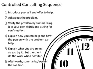 Controlled Consulting Sequence
 1 Introduce yourself and offer to help.
 2 Ask about the problem.
 3 Verify the problem by summarizing
   it in your own words and asking for
   confirmation.
 4 Explain how you can help and how
   the person with the problem can
   help.
 5 Explain what you are trying
   as you try it. Let the client
   do the work when possible.
 6 Afterwards, summarize/explain
   the solution.
 