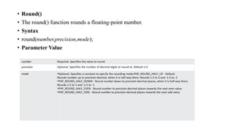 • Round()
• The round() function rounds a floating-point number.
• Syntax
• round(number,precision,mode);
• Parameter Value
number Required. Specifies the value to round
precision Optional. Specifies the number of decimal digits to round to. Default is 0
mode •Optional. Specifies a constant to specify the rounding mode:PHP_ROUND_HALF_UP - Default.
Rounds number up to precision decimal, when it is half way there. Rounds 1.5 to 2 and -1.5 to -2
•PHP_ROUND_HALF_DOWN - Round number down to precision decimal places, when it is half way there.
Rounds 1.5 to 1 and -1.5 to -1
•PHP_ROUND_HALF_EVEN - Round number to precision decimal places towards the next even value
•PHP_ROUND_HALF_ODD - Round number to precision decimal places towards the next odd value
 