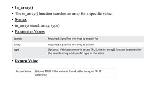 • In_array()
• The in_array() function searches an array for a specific value.
• Syntax
• in_array(search, array, type)
• Parameter Values
• Return Value
search Required. Specifies the what to search for
array Required. Specifies the array to search
type Optional. If this parameter is set to TRUE, the in_array() function searches for
the search-string and specific type in the array.
Return Value: Returns TRUE if the value is found in the array, or FALSE
otherwise
 