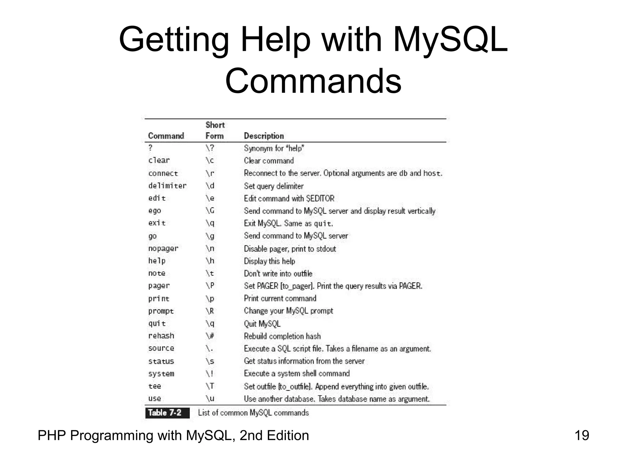 19PHP Programming with MySQL, 2nd Edition Getting Help with MySQL Commands 