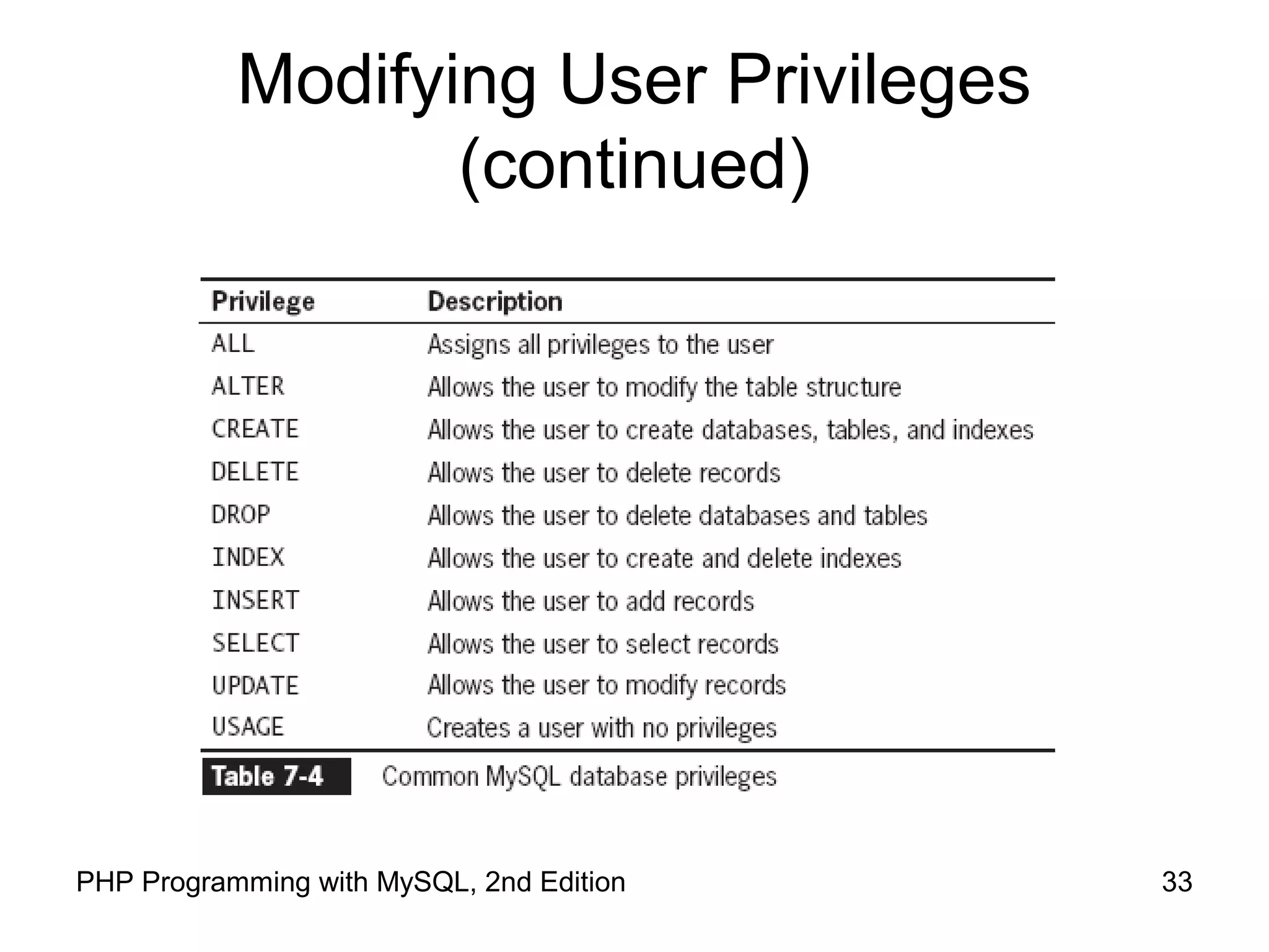 Modifying User Privileges (continued) 33PHP Programming with MySQL, 2nd Edition 
