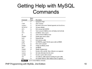 19PHP Programming with MySQL, 2nd Edition
Getting Help with MySQL
Commands
 