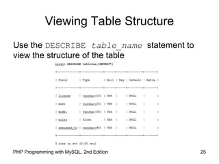 Viewing Table Structure
Use the DESCRIBE table_name statement to
view the structure of the table
25PHP Programming with MySQL, 2nd Edition
 
