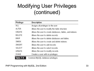 Modifying User Privileges
(continued)
33PHP Programming with MySQL, 2nd Edition
 