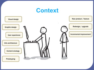Context
Visual design
Graphic design
User experience
Info architecture
Content strategy
Prototyping
New product / feature
Incremental improvement
Redesign / upgrade
 