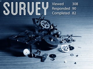 Survey   Viewed    308
         Responded 90
         Completed 82
 
