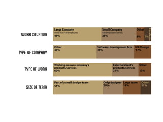 Work Situation

Type of Company

   Type of Work

   Size of team
 