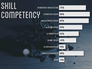 Skill
Competency
 