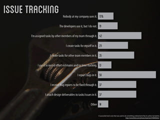 Issue Tracking




                 A successful tool is one that was used to do something undreamed of by its author. by katerha
                                                            http://www.ﬂickr.com/photos/katerha/5746905652/
 