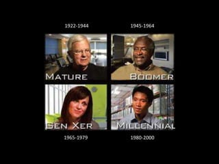 1922-1944   1945-1964




1965-1979   1980-2000
 