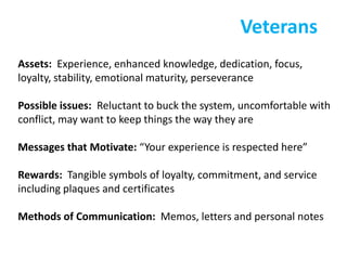 Veterans
Assets: Experience, enhanced knowledge, dedication, focus,
loyalty, stability, emotional maturity, perseverance

Possible issues: Reluctant to buck the system, uncomfortable with
conflict, may want to keep things the way they are

Messages that Motivate: “Your experience is respected here”

Rewards: Tangible symbols of loyalty, commitment, and service
including plaques and certificates

Methods of Communication: Memos, letters and personal notes
 