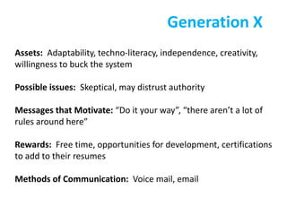 Generation X
Assets: Adaptability, techno-literacy, independence, creativity,
willingness to buck the system

Possible issues: Skeptical, may distrust authority

Messages that Motivate: “Do it your way”, “there aren’t a lot of
rules around here”

Rewards: Free time, opportunities for development, certifications
to add to their resumes

Methods of Communication: Voice mail, email
 