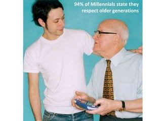 94% of Millennials state they
respect older generations
 