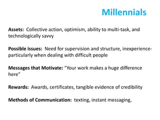 Millennials
Assets: Collective action, optimism, ability to multi-task, and
technologically savvy
Possible issues: Need for supervision and structure, inexperience-
particularly when dealing with difficult people
Messages that Motivate: “Your work makes a huge difference
here”
Rewards: Awards, certificates, tangible evidence of credibility
Methods of Communication: texting, instant messaging,
 