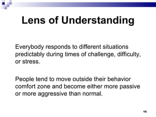 Lens of Understanding Everybody responds to different situations predictably during times of challenge, difficulty, or stress.  People tend to move outside their behavior comfort zone and become either more passive or more aggressive than normal. 